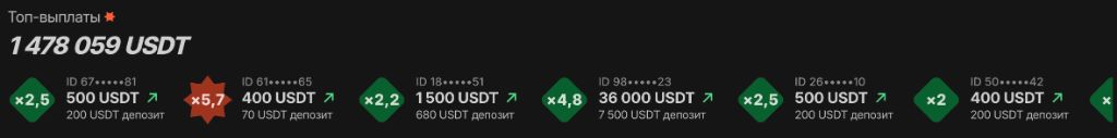 Лента топ-выплат Parimatch: игроки получают от 400 до 36 000 USDT с множителями до 5.7x